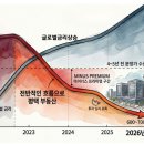 고덕 일반산업단지 | [5편]4년 전 분양가가 지금 시장에서 갖는 의미 — 평택 고덕 지식산업센터 시장 분석