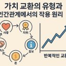 가치 이미지