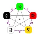 백화 | 부산 남구 대연동 백화도량 보타원 방문 후기