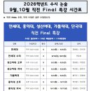 분당프로세스논술학원