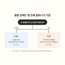 11545-08-00-47 | 필립스 에어프라이어 NA342 살까? NA322 4.2L·7.2L 차이와 선택 기준