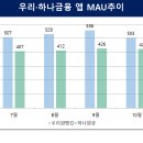 우리슈퍼 네이버블로그