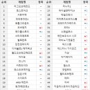 폭군피시방 이미지