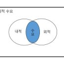 2014 "의료수요" 그룹별 사례보고서 - 6조 GDP (수정완료) 이미지