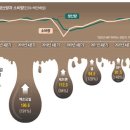 소모석유 이미지