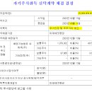 일성유통 이미지