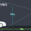 카메라 단속 표지판 이미지