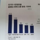 현대에너지카 이미지