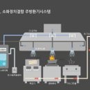 방화12(아) 이미지