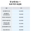 레이싱 | 981 파크 제주 할인 레이싱 카트 서바이벌 주차장 후기