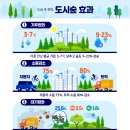 한국도시숲관리