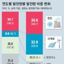 (주)금호티앤씨 이미지