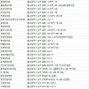 황명수한의원 네이버블로그