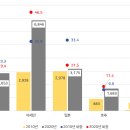 [RCEP]발효와 중국 무역(1) 주요 포인트와 시사점 이미지