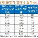 사거리로또 이미지