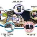 스마트폰 NFC, 종이영수증 대체할까? 이미지