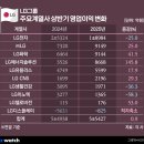 ㈜새서울석유 이미지