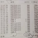 죠스실내낚시카페 이미지