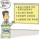 이상도신경과의원 이미지