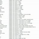 안경나라고척점 이미지