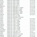 혜동약국 이미지