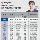 고진감래 이미지