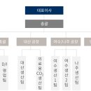 대덕가스 주식회사 이미지