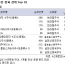 브라질주식펀드, 11.64% 큰폭상승 이미지