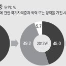 그냥 심심해서요. (24140) 건설 기술인력 고령화 이미지