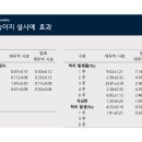 (주)에프앤티 이미지
