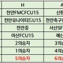 2023년 충남 협회장배 및 전국소년체전 선발전 이미지