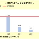 길성종합건설(주) 이미지