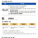 전라남도청소년수련원 정규직(지도직) 채용 재공고 이미지