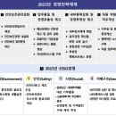 개인화물1358 | 남부공항서비스 면접 채용 합격 전략 공유 ft면접 후기