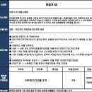 조*석 이미지