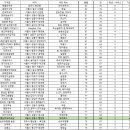 왕십리 오리사냥 이미지