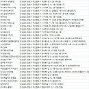 (주)장복환경테크 이미지
