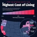 지도: 생활비가 가장 비싼 미국 10개 주 이미지