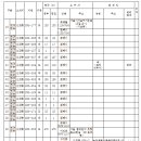 광장74호 이미지