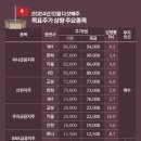 상향 이미지