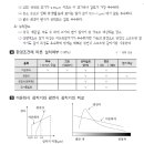 이온화식과 광전식 감지기_소방기술사 이미지