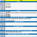 신례원 버스정류장 이미지