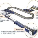 (주)고려택배