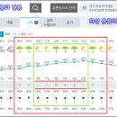 Re: 화성 융릉과 건릉 탐방하는 날(10월 14일) 날씨예보 이미지