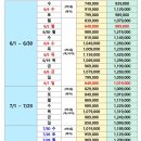 정투어여행사 이미지
