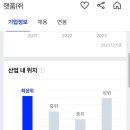 이전유통 이미지