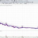 제일약품(주) 이미지