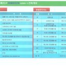 대영골든타워 이미지