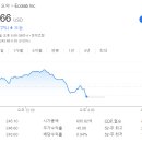 에코랩솔루션 이미지