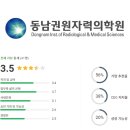 한화호텔앤드리조트(주)동남권원자력의학원 | 동남권원자력의학원 연봉 복지 면접 투자 전망